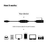 USB 3.0 Aktif Tekrarlayıcı (Repeater) Kablo 15 m/ 49.21 ft Erkek/Dişi