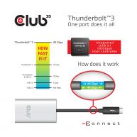 Thunderbolt™ 3 auf Dual Displayport™ 1.2 Adapter