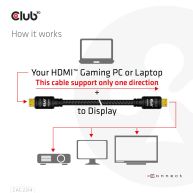 Descripción: El Club 3D CAC-2314 Cable HDMI™ 2.0 4K60Hz UHD RedMere® M/M 15 m/49,21 pies 28 AWG permite la conexión de su PC u ordenador portátil para juegos compatible con HDMI™ a un monitor de (ultra) alta definición u otro dispositivo compatible con HD