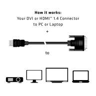 DVI auf HDMI 1.4 Kabel Bidirektional St./St. 2Meter