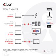 Cable certificado USB-IF bidireccional USB4 Tipo-C Gen3x2 40Gbps 8K60Hz 100W PowerDelivery  M / M 0.8m / 2.6 ft