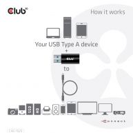 Adaptador USB 3.2 Gen1 Tipo A a USB 3.2 Gen1 Tipo C M/H