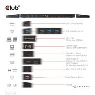 Base de carga PD dinámica de triple pantalla USB Gen1 Type-C DP Alt mode   Displaylink con 120 Watt PS