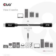 Cable de extensión USB Gen1 Tipo-C 5Gbps 60W(20V/3A) 4K60Hz M/H 2m/6.56 pies