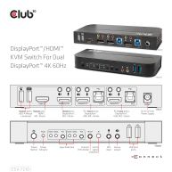 DisplayPort/HDMI KVM Switch auf Dual DisplayPort 4K 60Hz