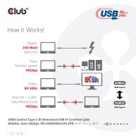 Cable certificado USB-IF bidireccional USB4 Gen3x2 Tipo-C 8K60Hz, Datos 40Gbps, PD 240W(48V/5A) EPR M/M 1m / 3.28 pies