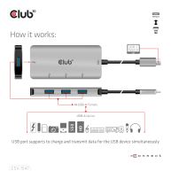 USB Gen2 Typ-C auf 10Gbps 4x USB Typ-A Hub