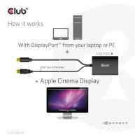 Mini DisplayPort a Dual Link DVI, versión HDCP desactivada para Apple Cinema Displays Active Adapter