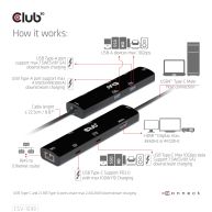 USB4 Gen3x2 Type-C, 6-in-1 Hub with HDMI 8K60Hz or 4K120Hz, 2xUSB Type-A(10G), Ethernet RJ45(2.5G) and 2xUSB Type-C, 1x Data(10G) and 1xPD3.0 charging 100 watt