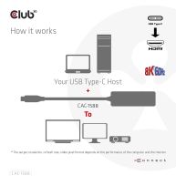 Adaptador activo USB Gen2 tipo C a HDMI 8K60Hz o 4K120Hz HDR10+ con DSC1.2 con  Power Delivery 3.0 M/F