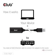 USB 5Gbps Typ-A auf RJ45 Ethernet M/F