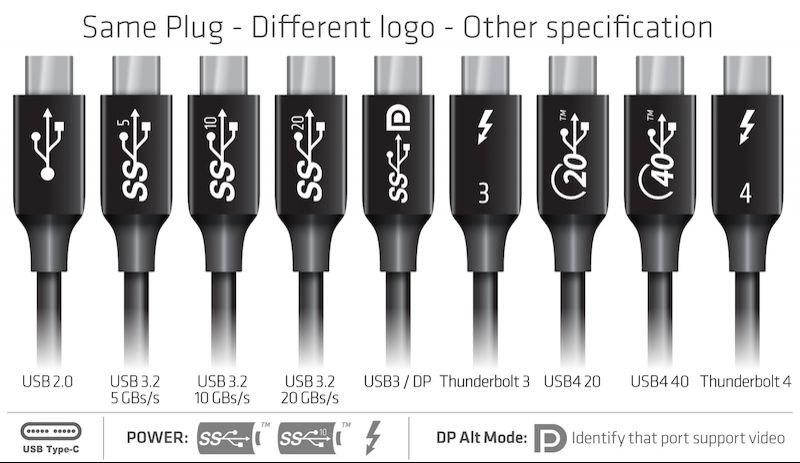 Símbolos en los enchufes USB-C