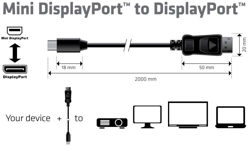 Versiones de DisplayPort
