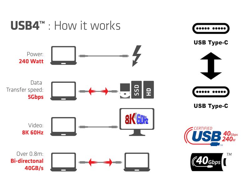 USB4 Features